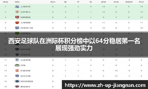 西安足球队在洲际杯积分榜中以64分稳居第一名展现强劲实力