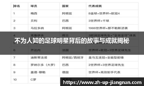 不为人知的足球明星背后的故事与成就揭秘